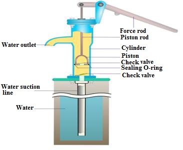 Reciprocating pump deals